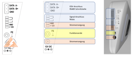 ESD-FIELD-GUARD zur Registrierung und Anzeige von elektrischen Feldern
