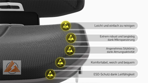 ESD-„Supertec“-Polster für Bimos Stühle