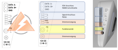 ESD-FIELD-GUARD zur Registrierung und Anzeige von elektrischen Feldern